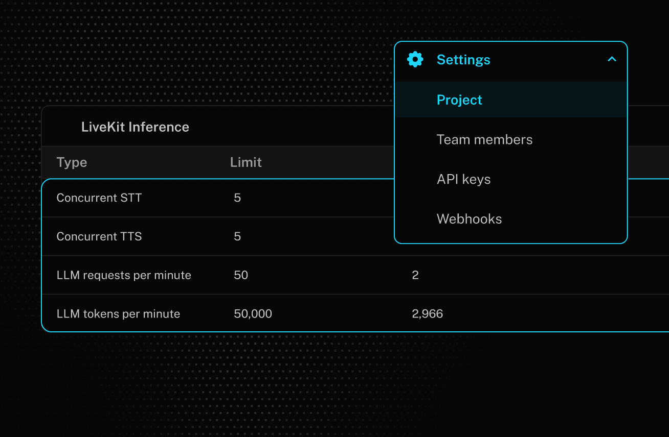 Screenshot of the LiveKit Cloud inference usage UI.