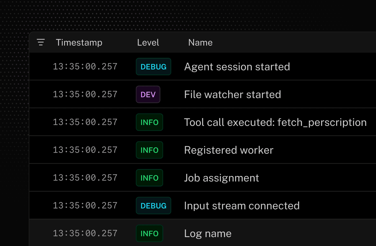 Review errors, warnings, and debug logs across your agent backend, LiveKit media server, and client for a complete view across the stack.