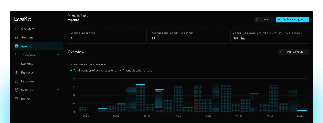 Screenshot of LiveKit Cloud dashboard