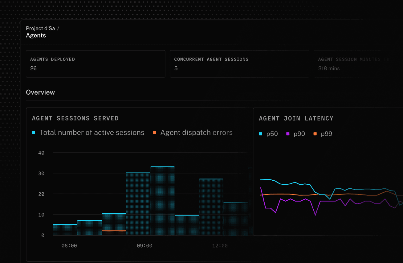 A screenshot of the agents overview dashboard.