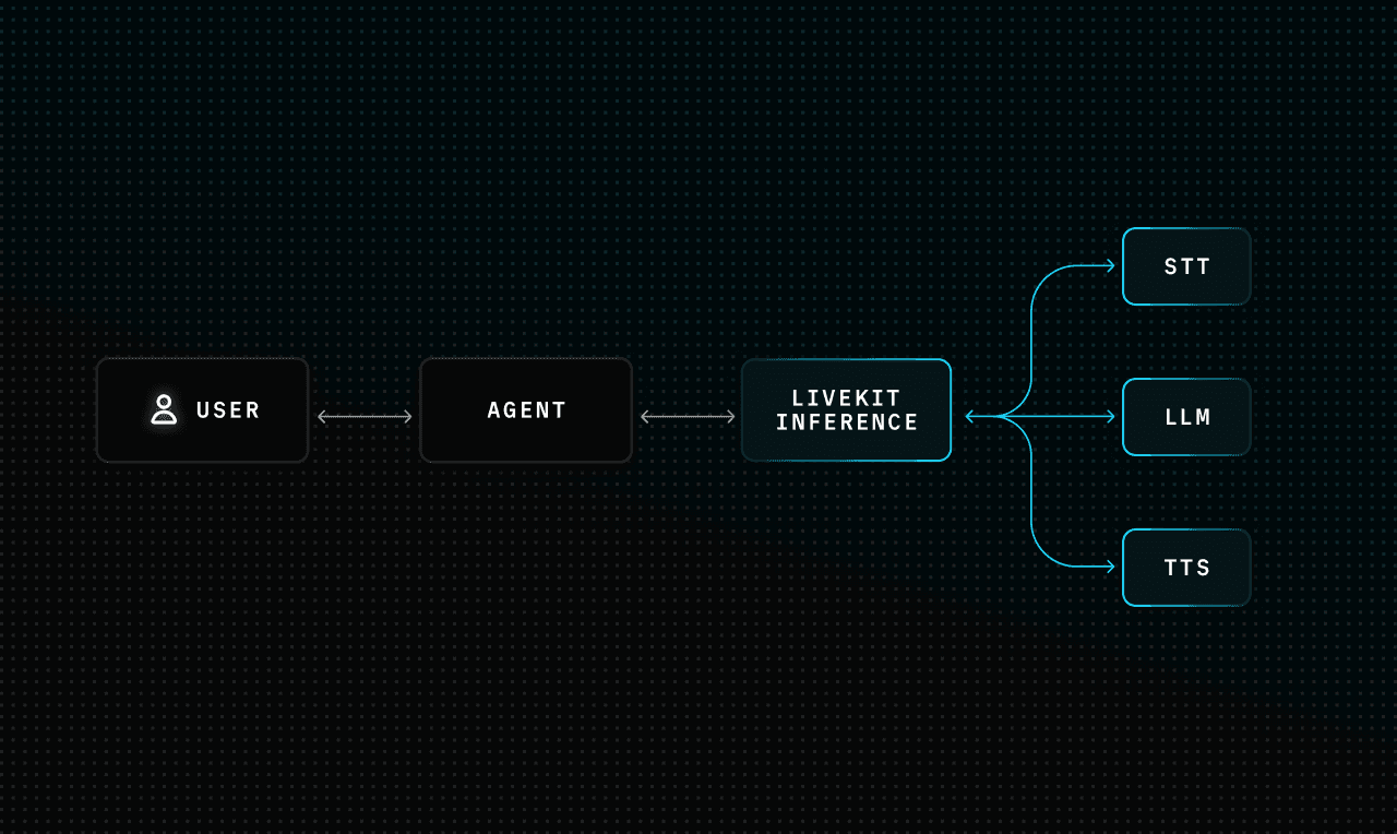 Introducing LiveKit Inference announcement